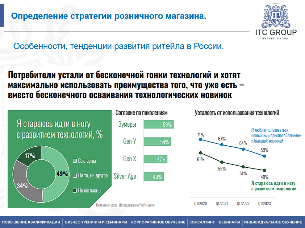 28 июня 2025 года прошёл семинар на тему "Ритейл маркетинг. Управление продажами магазина. Местоположение/геомаркетинг. Позиционирование. Нейромаркетинг. Нейромерчандайзинг в ритейле"