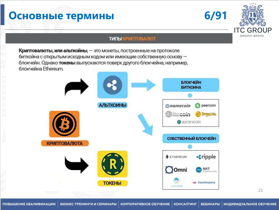 3-4 июля 2025 года прошел семинар на тему "Криптовалюта. Блокчейн. Биткоин. Майнинг. Эфириум. Обучение блокчейн технологиям"