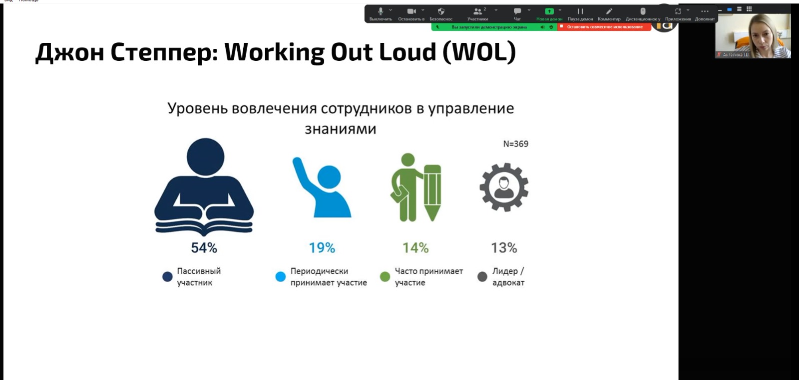 4 апреля 2023 года прошло онлайн-обучение по теме "Управление знаниями. Управление информацией в организации. Самообучающаяся организация"