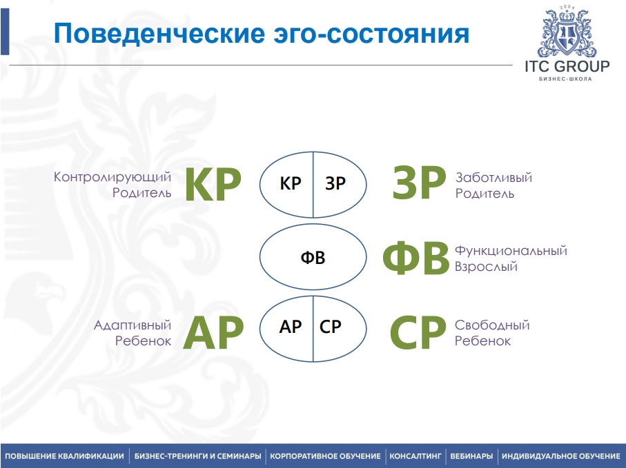 13 февраля 2023 года прошел онлайн-семинар "Стресс-менеджмент для бухгалтера"