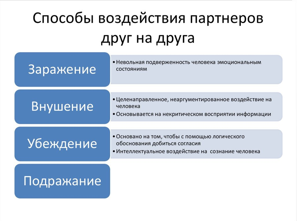 26 марта 2025 года прошло обучение по теме "Влияние и противостояние влиянию. Противостояние манипуляциям"