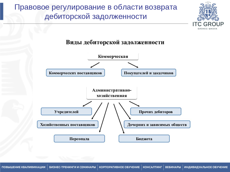 22 мая 2025 года прошёл семинар на тему "Дебиторская задолженность. Психология воздействия на должников. Переговоры по долгам"