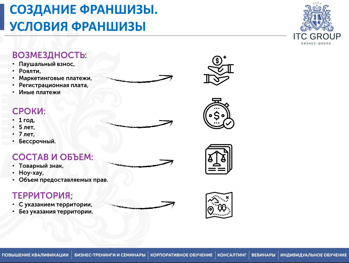 16 июня 2023 года прошёл онлайн-семинар по теме "Франчайзинг. Создание франшизы. Покупка и продажа франшизы. Франчайзи"