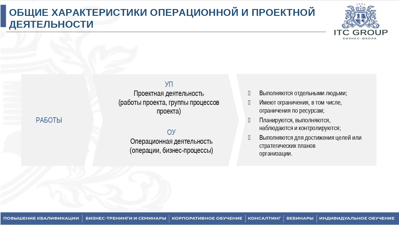 9 августа 2025 года прошёл семинар на тему "Управление проектами в строительстве на базе MS Project"