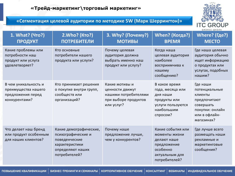 30 апреля 2025 года прошёл семинар по теме "Трейд-маркетинг / Торговый маркетинг. Категорийный менеджмент. Управление ассортиментом"