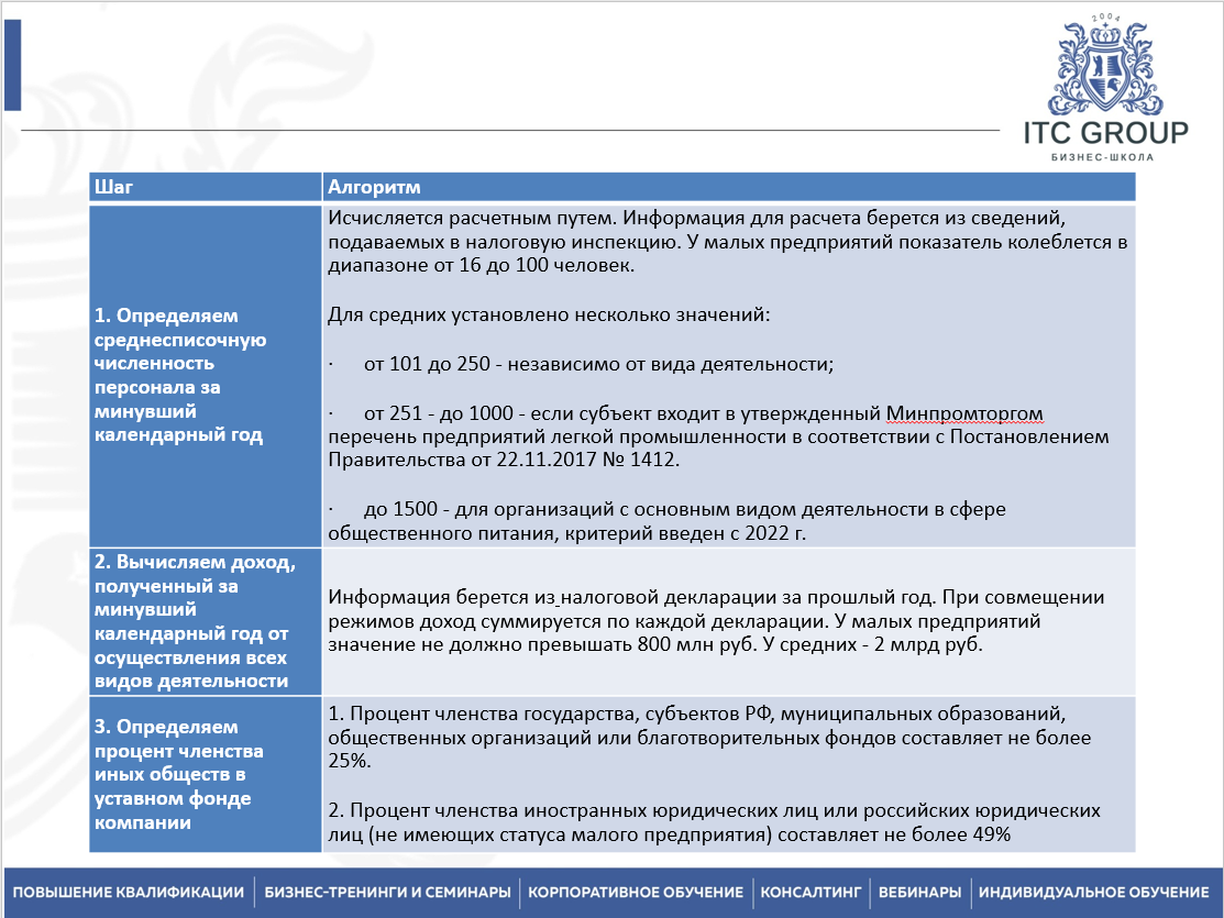 20-22 августа 2025 года прошёл семинар на тему "Ведущий бухгалтер"