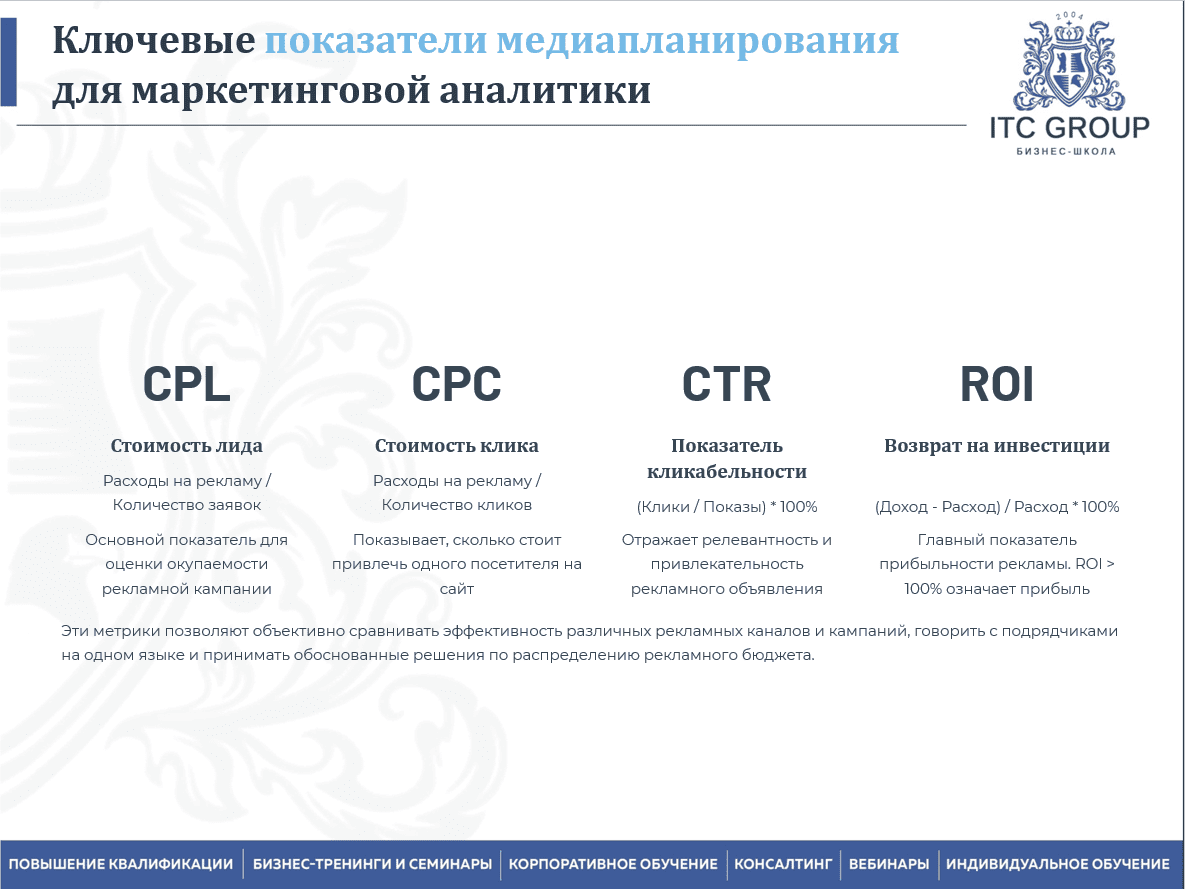 23 августа 2025 года прошёл семинар на тему "Маркетолог-аналитик. Работа с информацией. Анализ рынка. Прогнозирование, планирование в маркетинге. Оценка спроса и предложения, прогноза продаж"