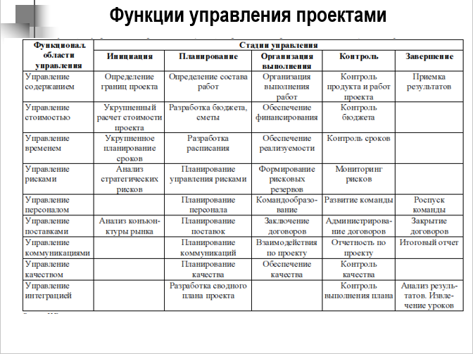 29 июня 2023 года прошёл онлайн-семинар по теме "Бизнес планирование. Оценка инвестиционных проектов. Привлечение инвестиций"