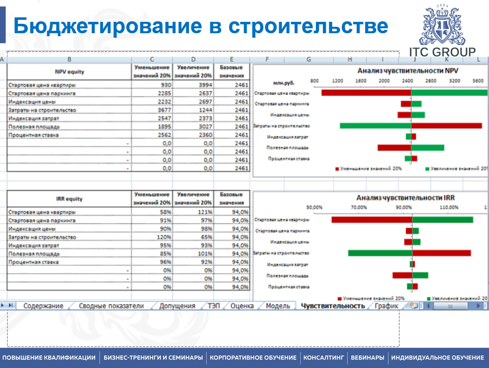 1-2 июля 2025 года прошёл семинар на тему "Управленческий учет, бюджетирование в строительстве"