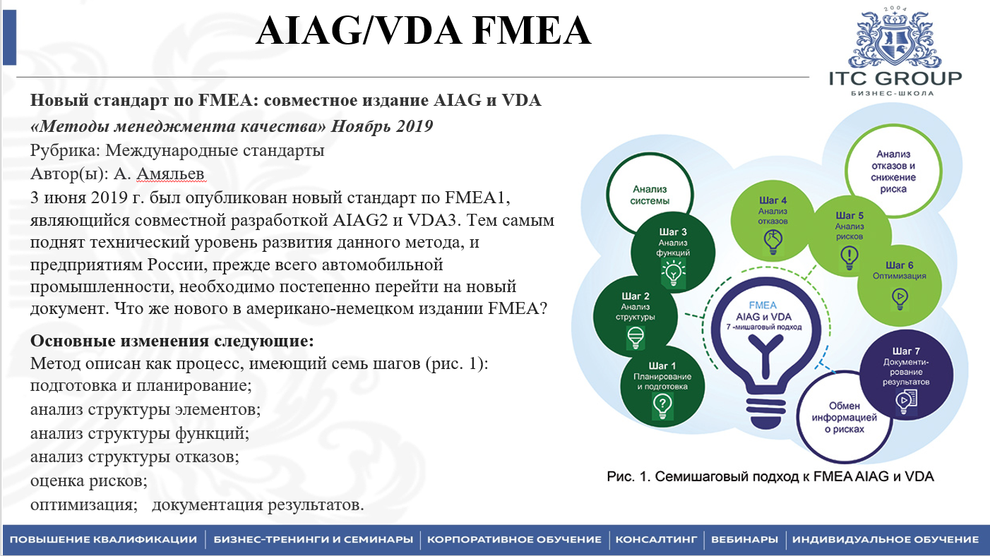 5-7 августа 2025 года прошёл семинар на тему "FMEA как метод управления качеством. Новый стандарт AIAG/VDA. Виды и последствия потенциальных отказов"