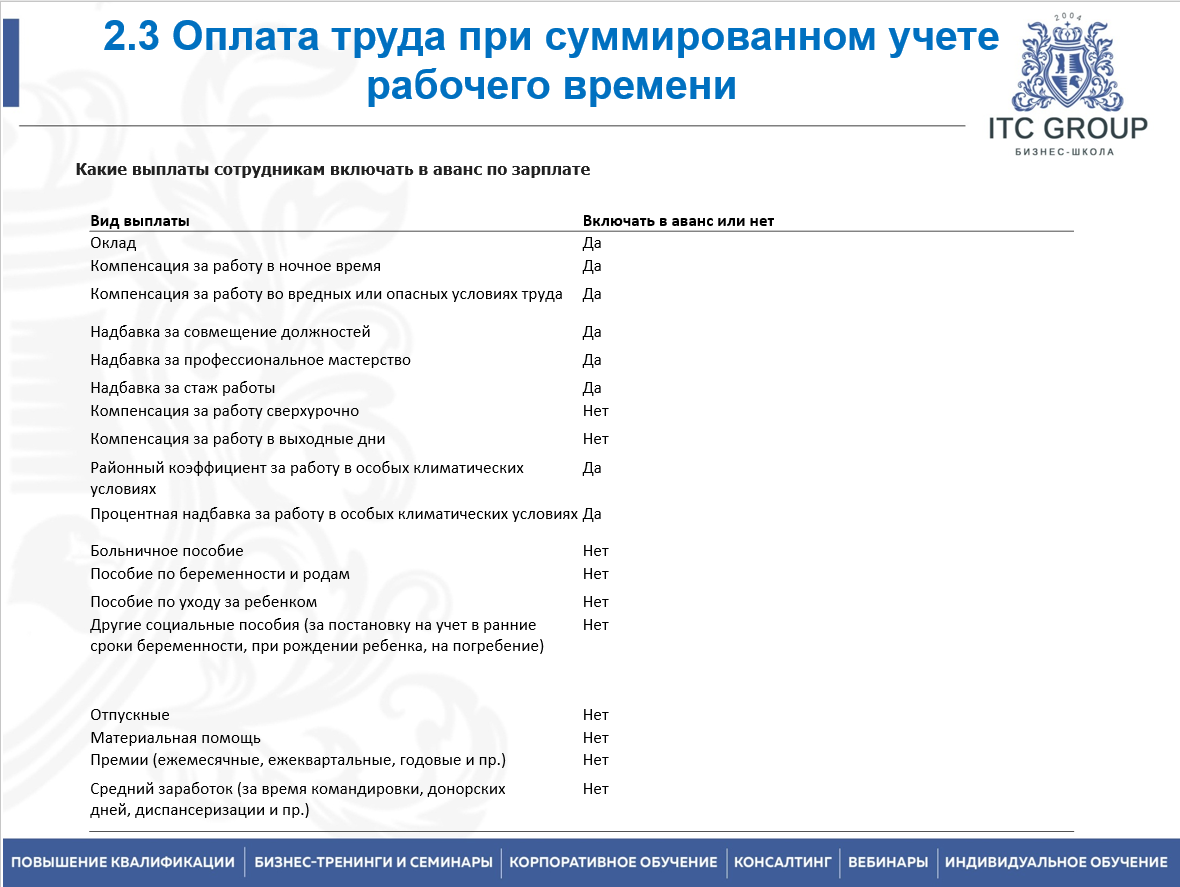 25 июля 2025 года прошёл семинар на тему "Суммированный учёт рабочего времени. Табельный учет"