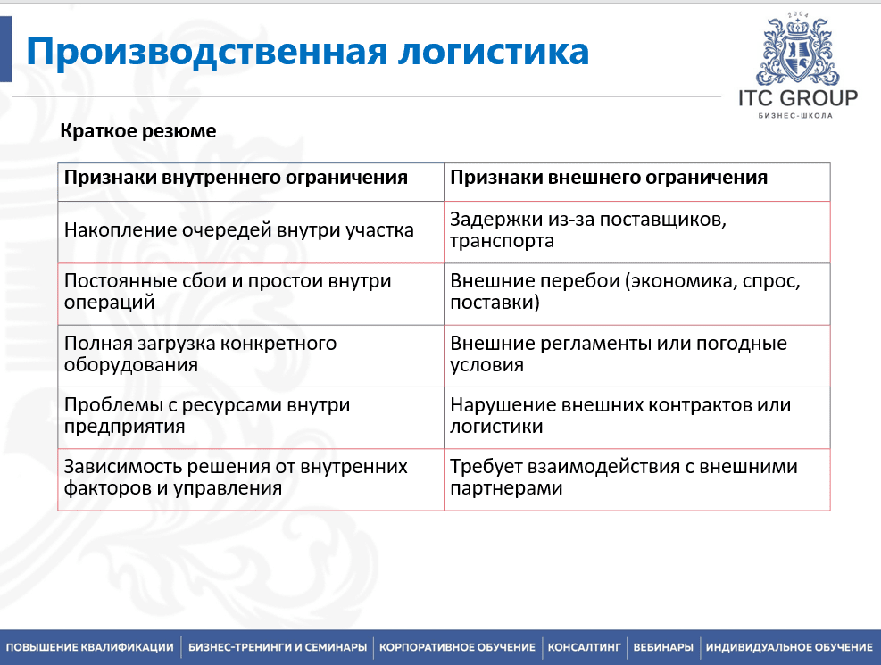 5-6 сентября 2025 года прошёл семинар на тему "Производственная логистика. Управление производством. Оптимизация производственного процесса. Бережливое производство"