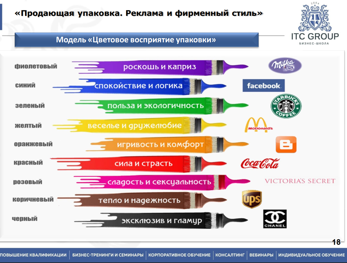 31 июля - 1 августа 2023 года прошло обучение по теме "Продающая упаковка. Реклама и фирменный стиль"