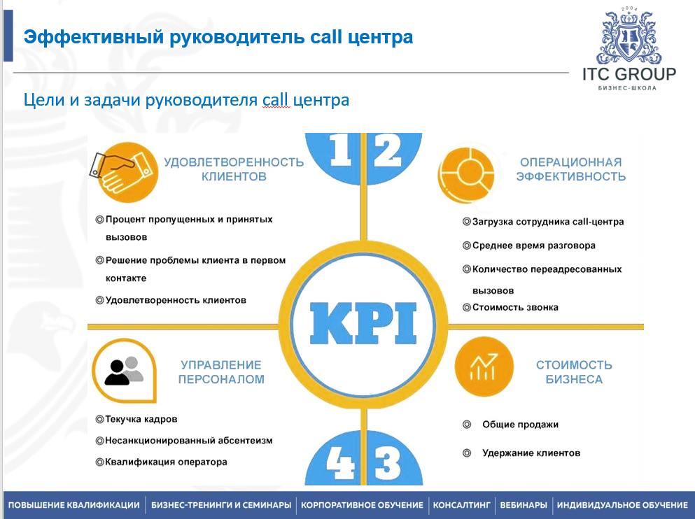 28-29 мая 2025 года прошёл семинар на тему "Управление call-центром. Управление контакт-центром"