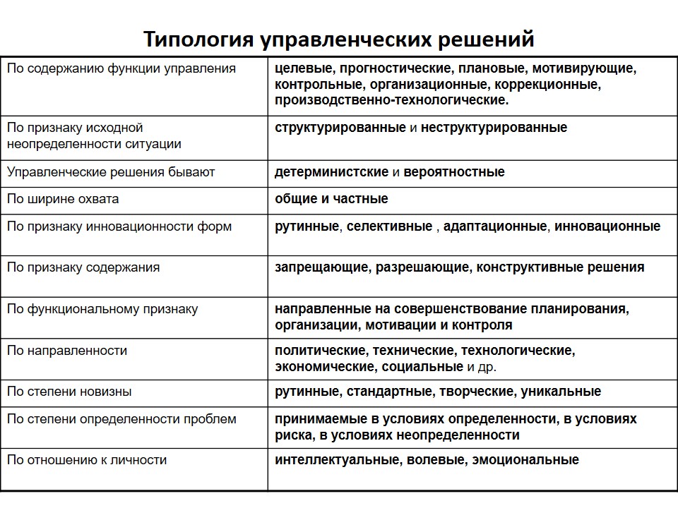 4 февраля 2023 года прошло обучение по теме "Производственный менеджмент. Управление производством"