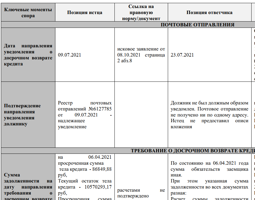 2 декабря 2022 года прошло обучение на тему "Эффективное судопроизводство"