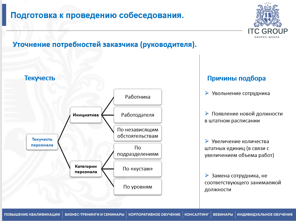25 июня 2025 года прошёл семинар на тему "Эффективное собеседование. Структурированное интервью"