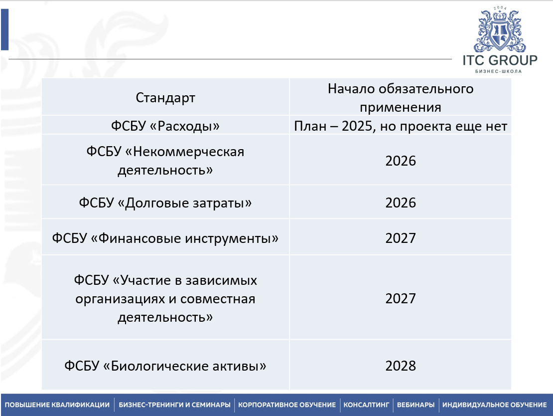 20-22 августа 2025 года прошёл семинар на тему "Ведущий бухгалтер"