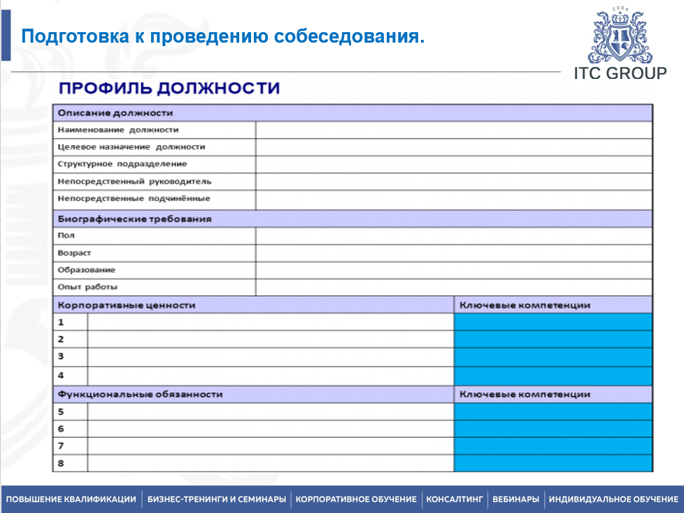25 июня 2025 года прошёл семинар на тему "Эффективное собеседование. Структурированное интервью"