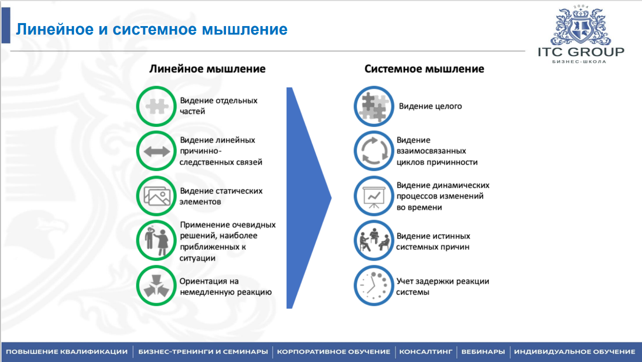 2 июля 2025 года прошел семинар на тему "Системное мышление. Структурированное мышление"