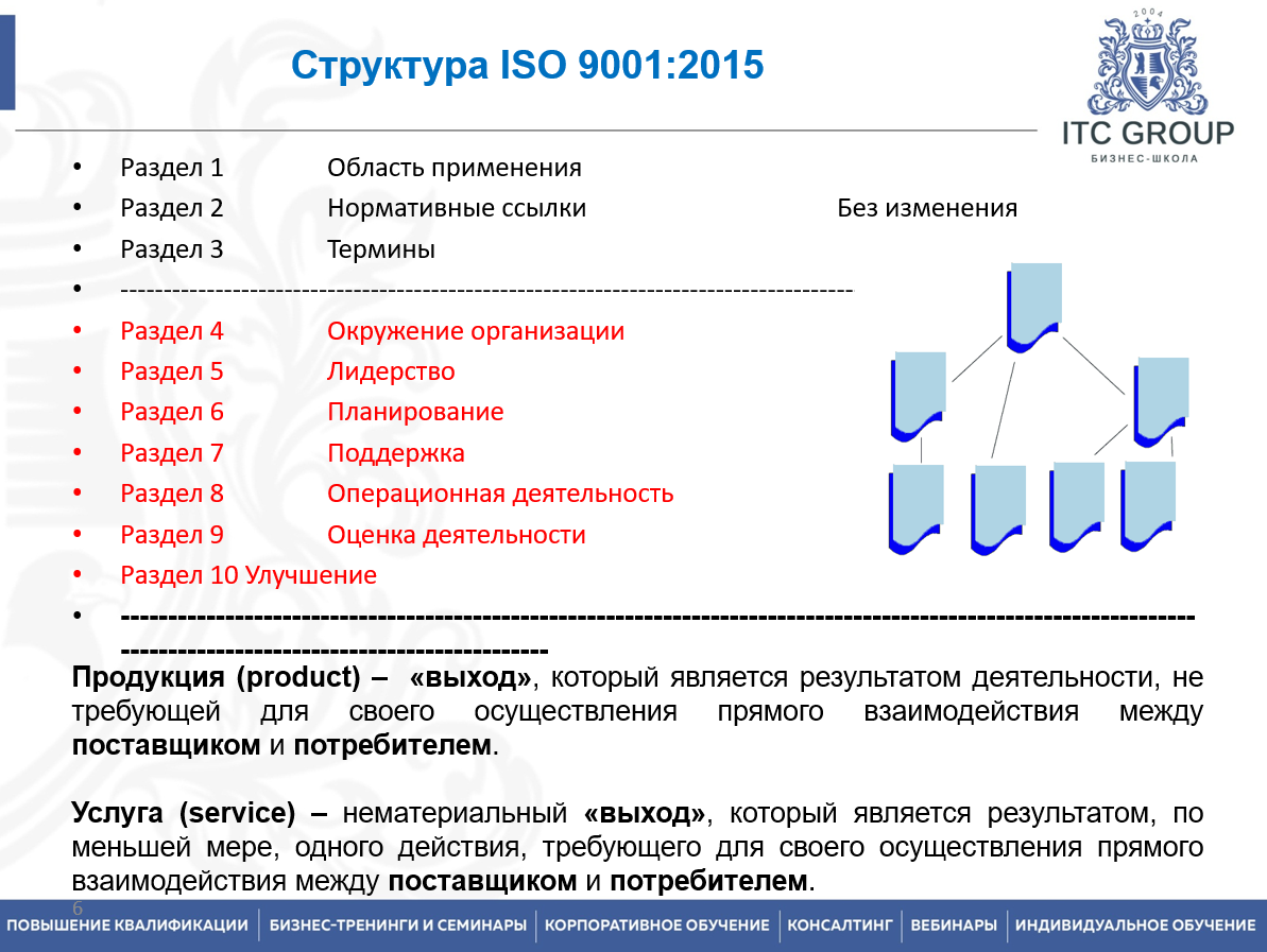 14-15 апреля 2023 года прошло обучение по теме "Интегрированные системы менеджмента в соответствии с требованиями стандартов ISO 9001:2015, ISO 14001:2015"