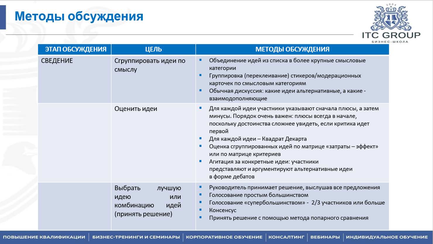28 июля 2025 года прошёл семинар на тему "Эффективное совещание"