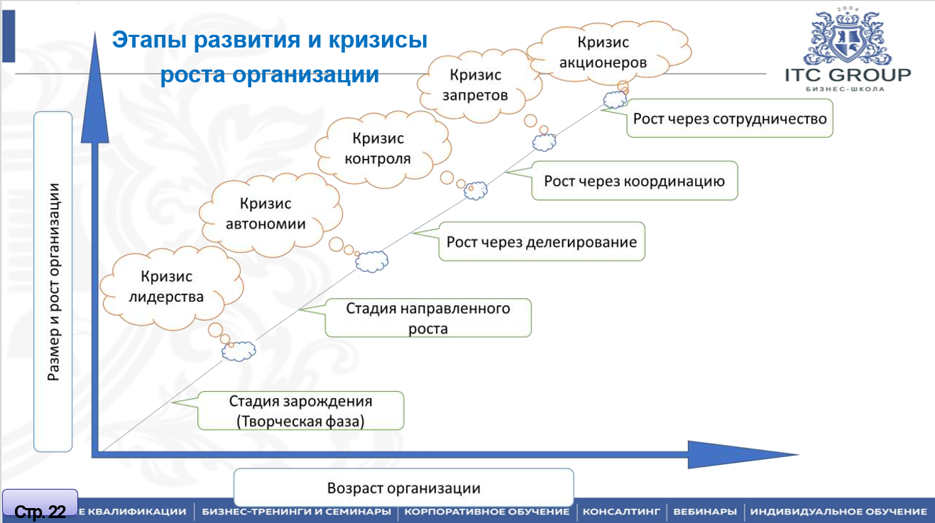 29 мая 2025 года прошёл семинар на тему "Организационная структура компании. Оптимизация системы управления"