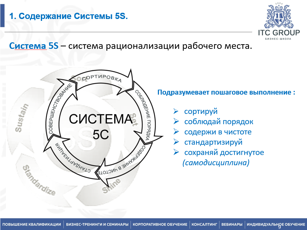 24 июня 2025 года прошёл семинар на тему "Бережливый офис. 5S на рабочем месте"