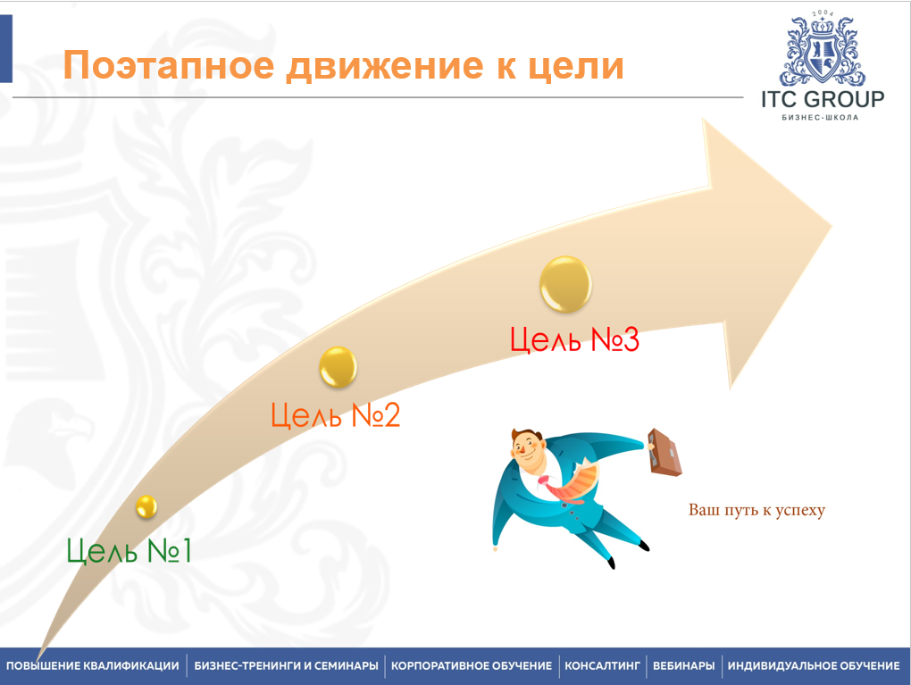 26 марта 2025 года прошло обучение по теме "Влияние и противостояние влиянию. Противостояние манипуляциям"