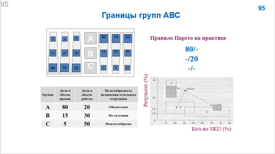 27 мая 2025 года прошло обучение на тему "Отдел закупок: создание и управление"