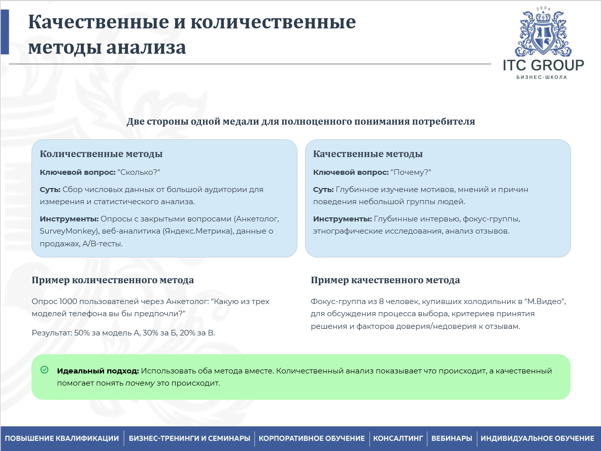 23 августа 2025 года прошёл семинар на тему "Маркетолог-аналитик. Работа с информацией. Анализ рынка. Прогнозирование, планирование в маркетинге. Оценка спроса и предложения, прогноза продаж"