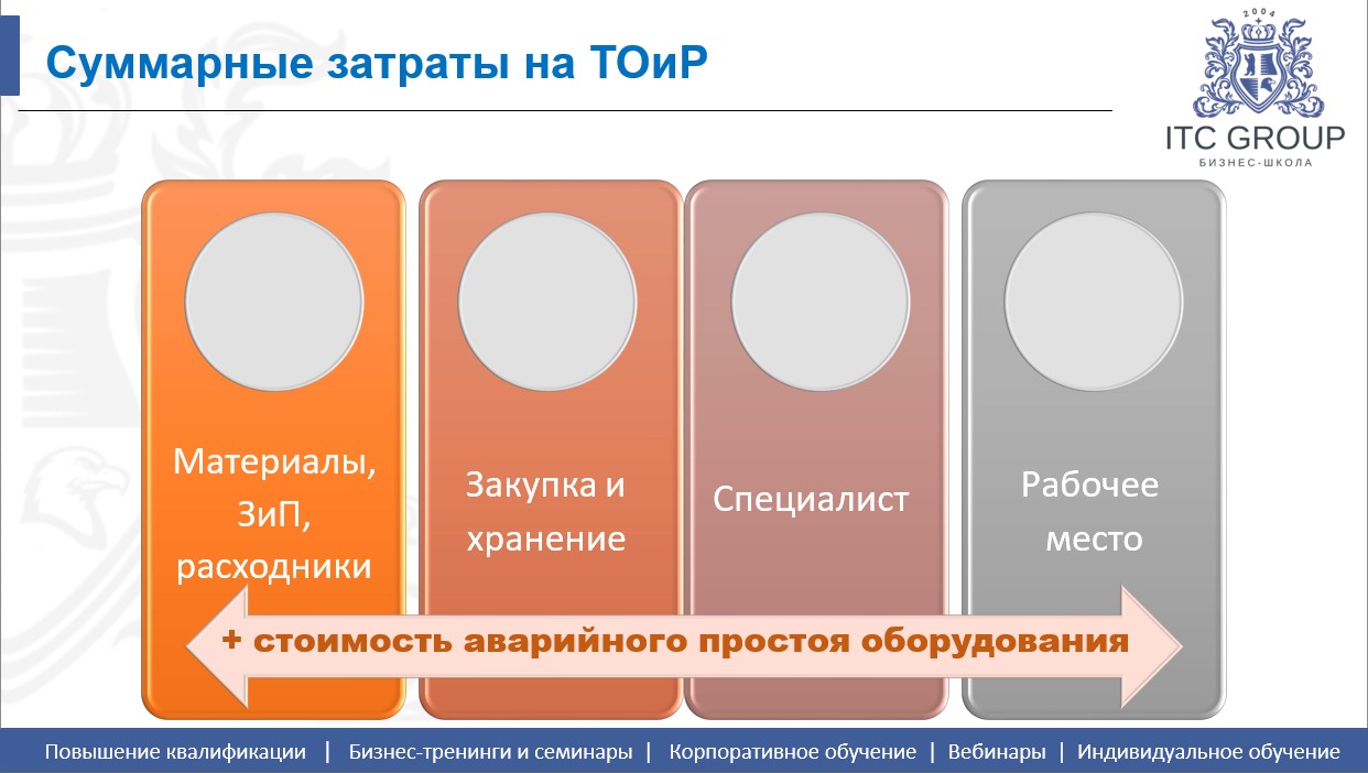 15-16 октября 2025 года прошёл семинар на тему "ТОиР. Управление техническим обслуживанием и ремонтами (ТОиР) предприятия"