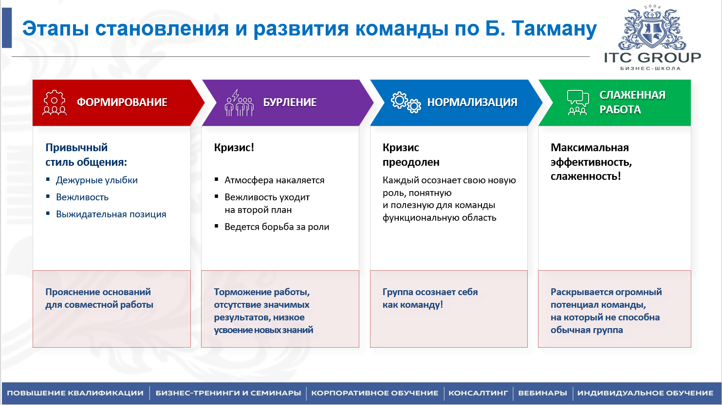 28 июля 2025 года прошёл семинар на тему "Эффективное совещание"