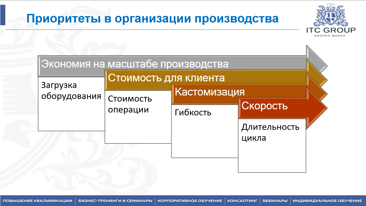 22 июля 2025 года прошёл семинар на тему "Начальник цеха / производственного участка. Повышение эффективности работы цеха / производственного участка"